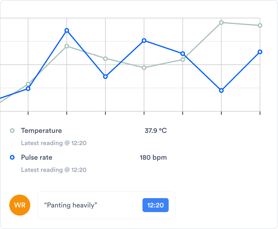 Reduce time lost with automated veterinary patient charts