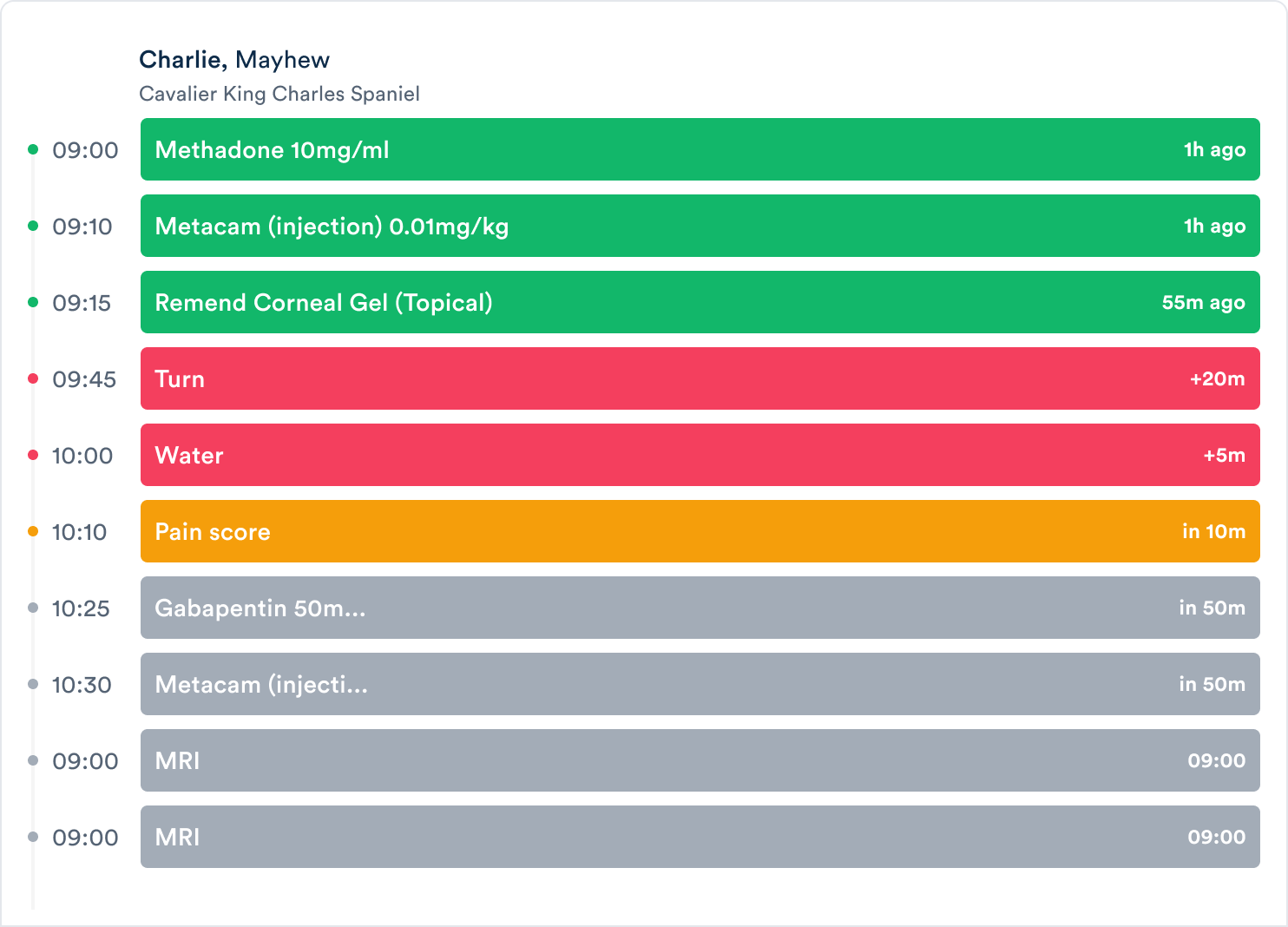 Digitally schedule and plan all patient treatments and tasks