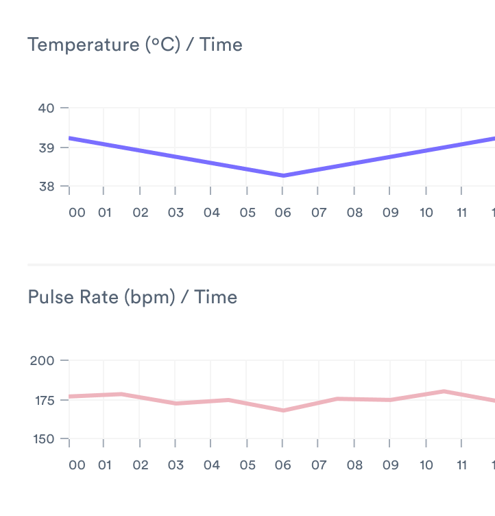 Automatically chart patient assessments